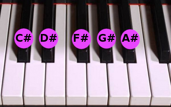 Pentatonic scale on a piano keyboard Pentatonic scale on a piano keyboard