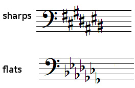 Key signatures in bass clef