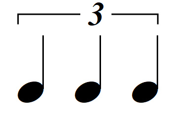 Quarter note triplet , Crotchet triplet