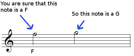 Reading music notes, conjunct motion