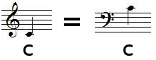Relation between treble clef and bass clef