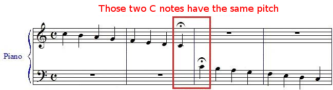 Relation between the treble clef and the bass clef