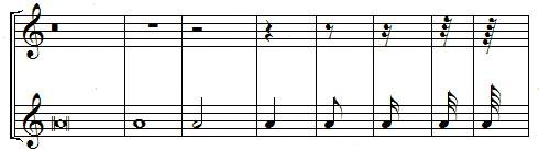 Relations between note and rest values