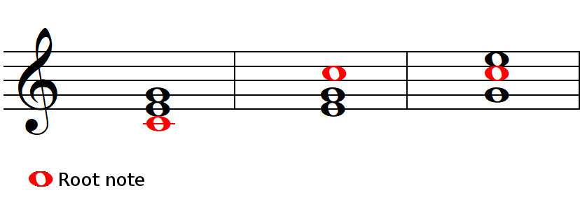 Root and root position