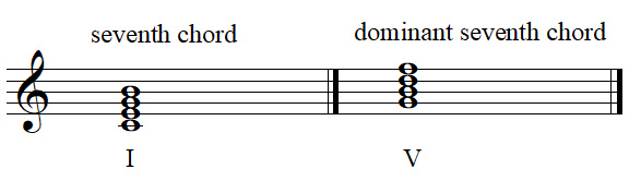 seventh chord and dominant seventh chord