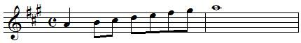 order of sharps, example 1