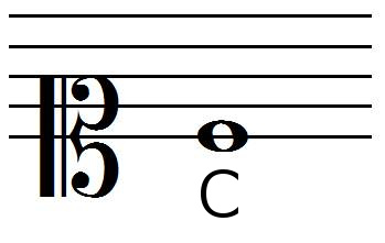 Soprano clef