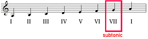 subtonic in A minor natural scale
