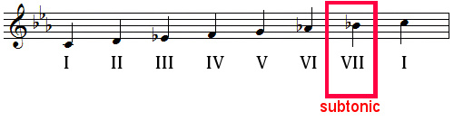 subtonic in C minor natural scale