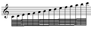 Successive One hundred and twenty-eighth notes