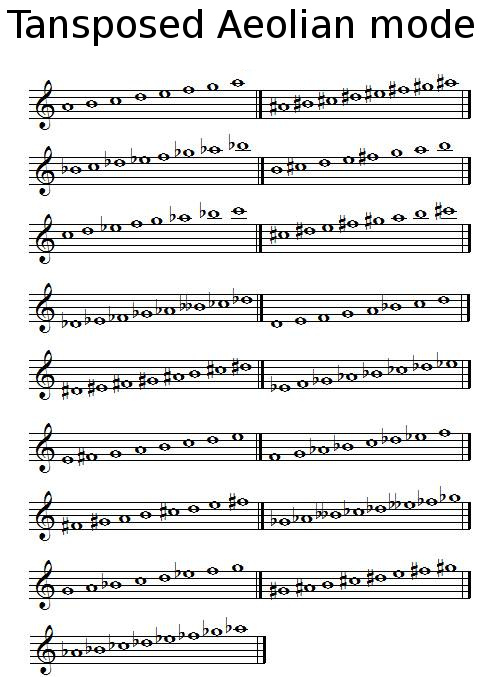 Transposed Aeolian mode