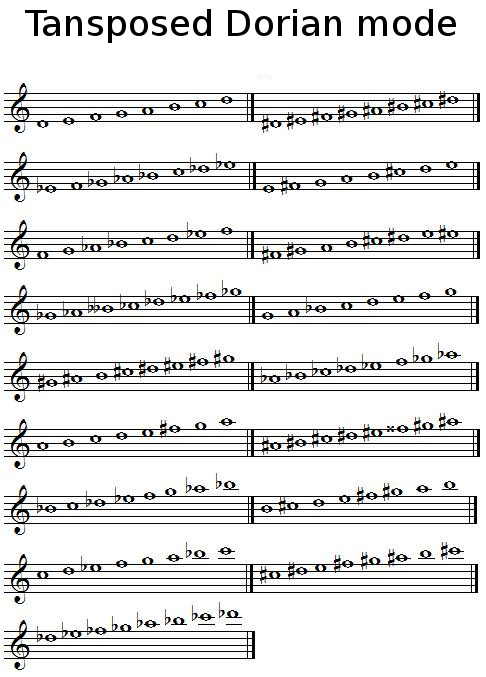 Transposed Dorian mode[