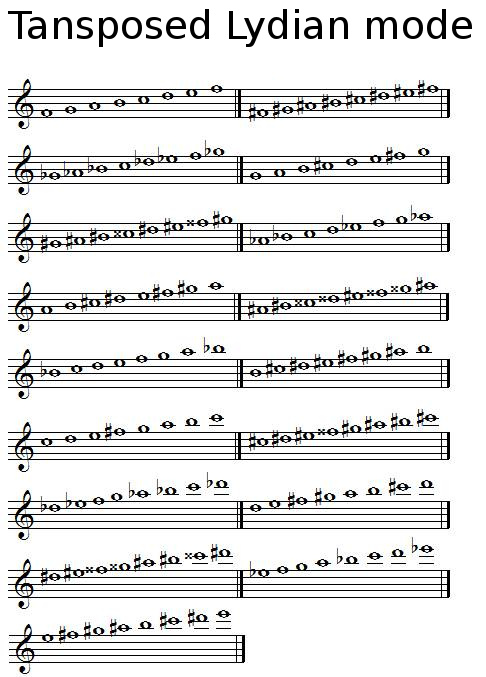 Transposed Lydian mode