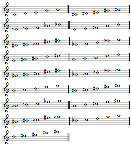 Transposed major pentatonic scales Transposed major pentatonic scales