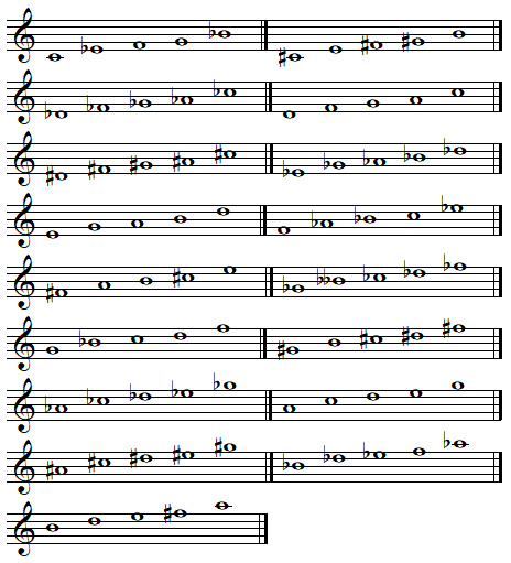 Transposed minor pentatonic scales Transposed minor pentatonic scales