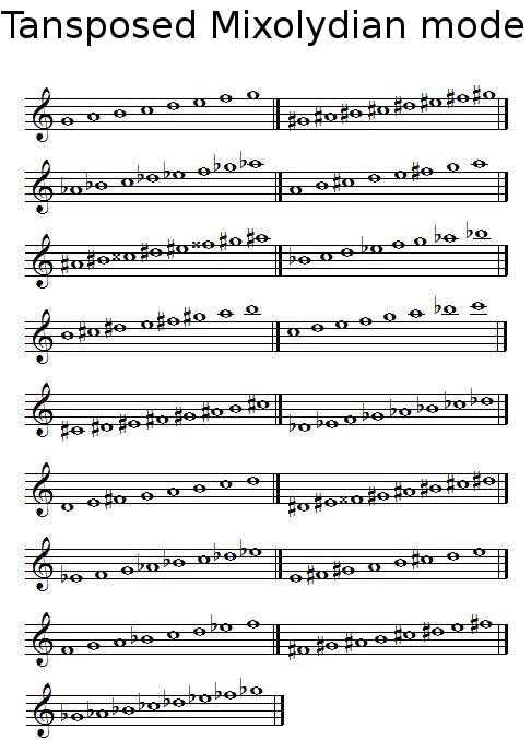 Transposed Mixolydian mode