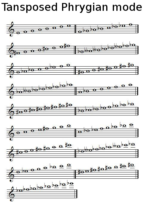 Transposed Phrygian mode