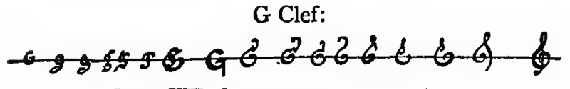 Evolution of the treble clef symbol