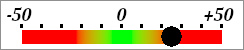 Tuner, you are too high Tuner, you are too high
