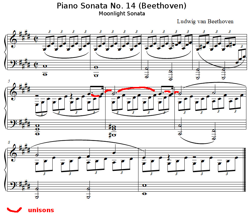 Unison in Beethoven's Moonlight Sonata Unison in Beethoven's Moonlight Sonata