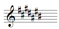 C sharp key signature